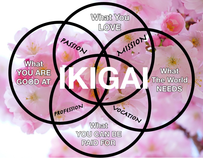 ikigai